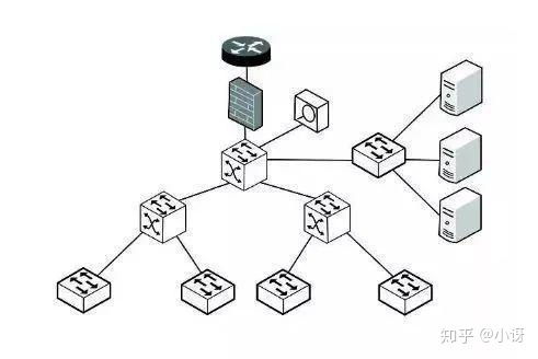 区块链简史 从互联网到区块链的发展历程