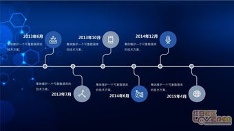 创新科技赋能未来 区块链技术研究开发服务与PPT模板分享