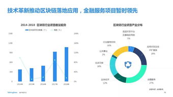 凛冬之下，茁壮生长 2018移动互联网与区块链技术融合态势分析