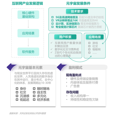 极光《2021年Q3移动互联网行业数据研究报告》解析 区块链技术研发服务的新机遇与挑战